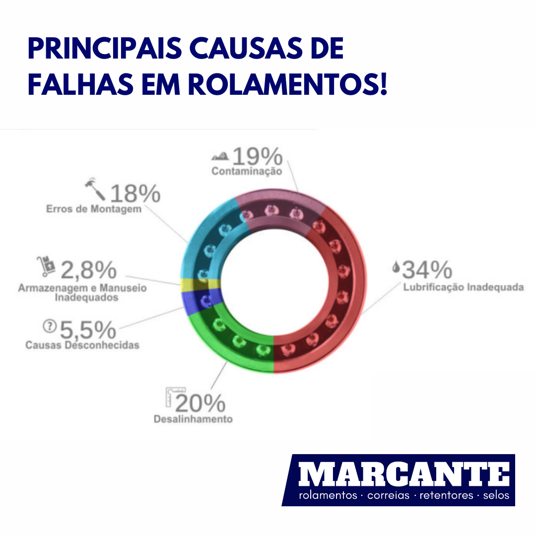 Principais causas de falhas em rolamentos