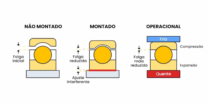Rolamento rígido de esferas com folga CM da NTN