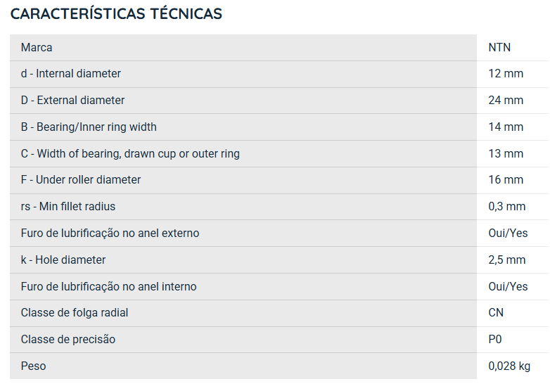 NA4901LL/3AS NTN ROLAMENTO DE AGULHAS INDUSTRIAL 12X24X13(MM)