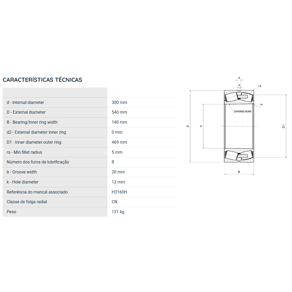 22260EMKW33C3 NKR ROLAMENTO INDUSTRIAL DE 2 CARREIRAS DE ROLOS AUTOCOMPENSADOR 300X540X140(MM)