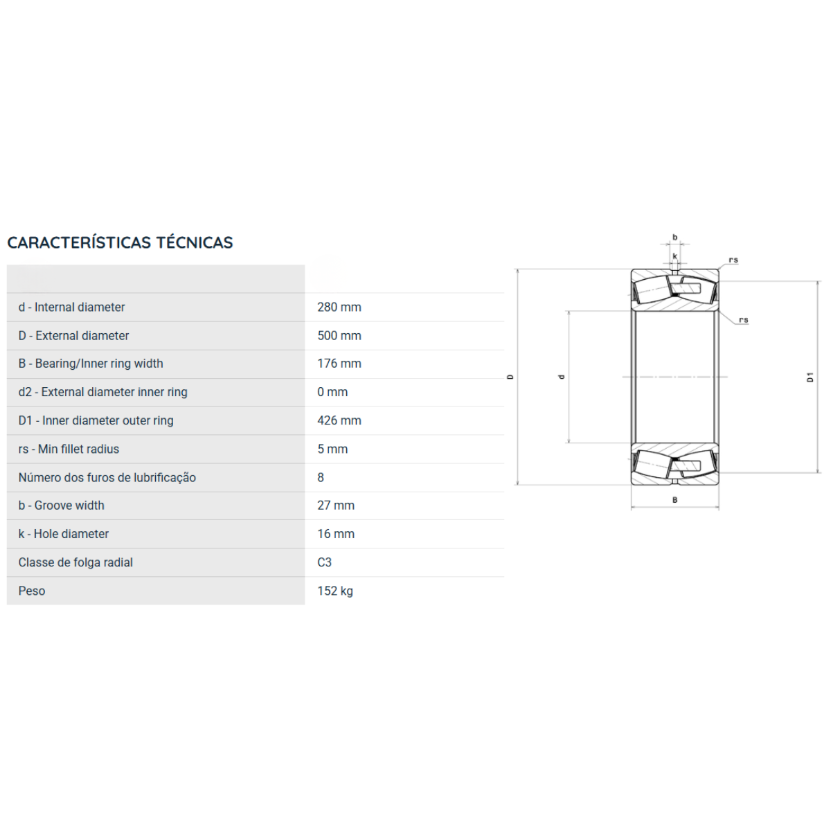 23256EMW33C3 SNR ROLAMENTO INDUSTRIAL DE 2 CARREIRAS DE ROLOS AUTOCOMPENSADOR 280X500X176(MM)