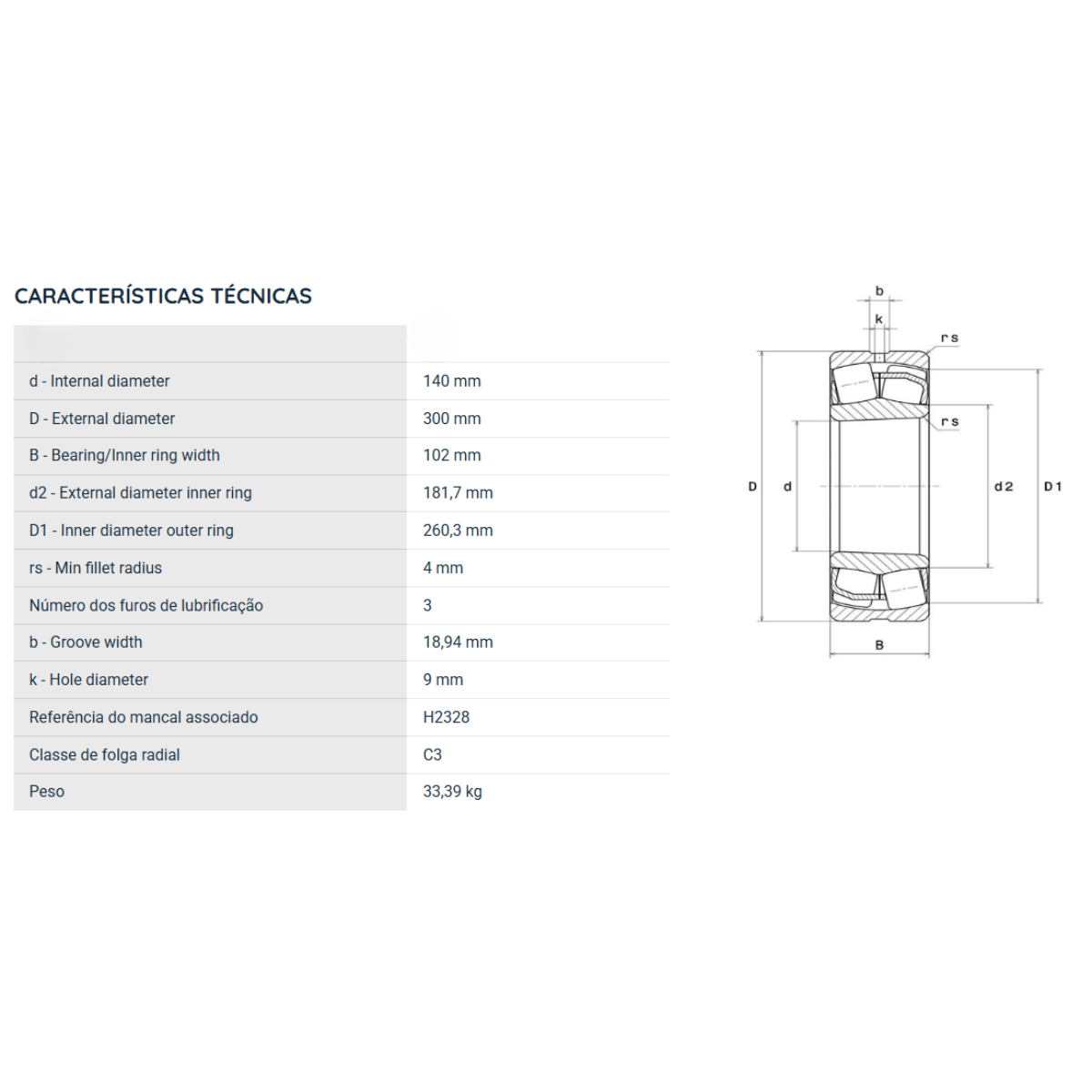 22328EKW33C3 NKR ROLAMENTO INDUSTRIAL DE 2 CARREIRAS DE ROLOS AUTOCOMPENSADOR 140X300X102(MM)