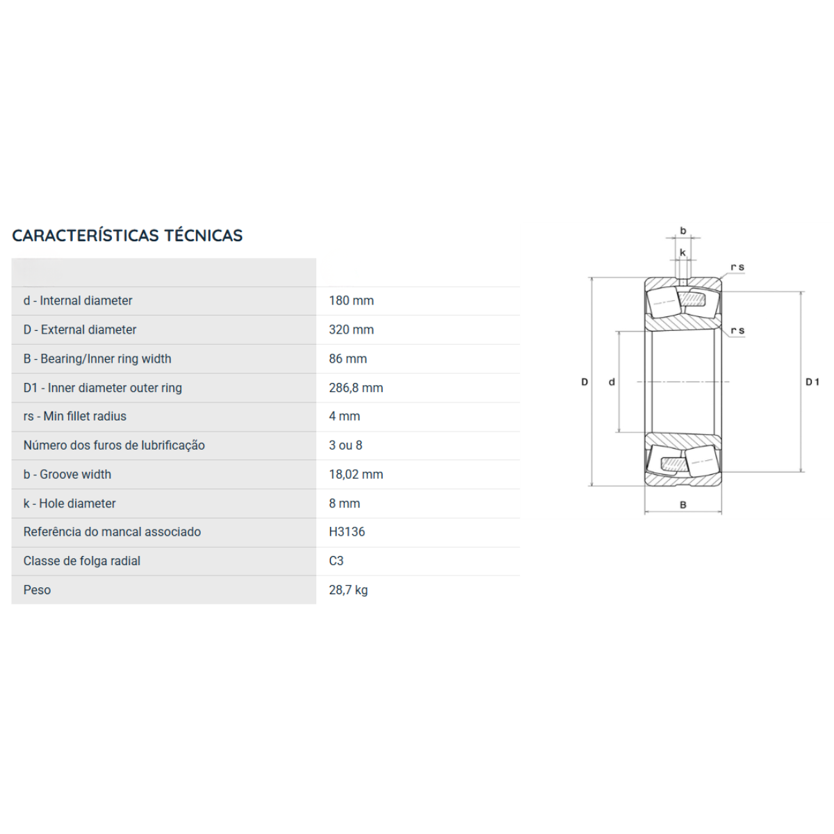 22236KMBW33 KG ROLAMENTO INDUSTRIAL DE 2 CARREIRAS DE ROLOS AUTOCOMPENSADOR 180X320X86(MM)