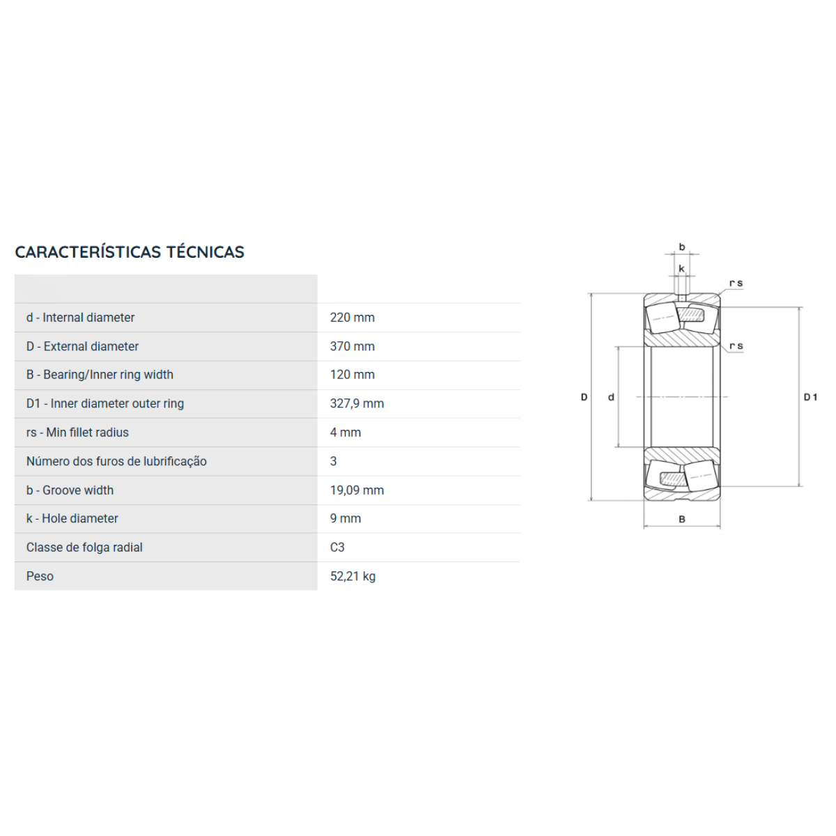 23144VMKW33C3 SNR ROLAMENTO INDUSTRIAL DE 2 CARREIRAS DE ROLOS AUTOCOMPENSADOR 220X370X120(MM)