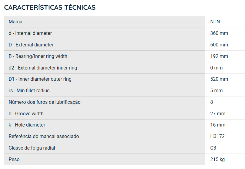 23172BKC3 NTN ROLAMENTO INDUSTRIAL DE 2 CARREIRAS DE ROLOS AUTOCOMPENSADOR 360X600X192(MM) — imagem 2