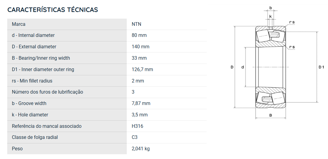22216EMKW33C3 NTN ROLAMENTO INDUSTRIAL DE 2 CARREIRAS DE ROLOS AUTOCOMPENSADOR 80X140X33(MM)