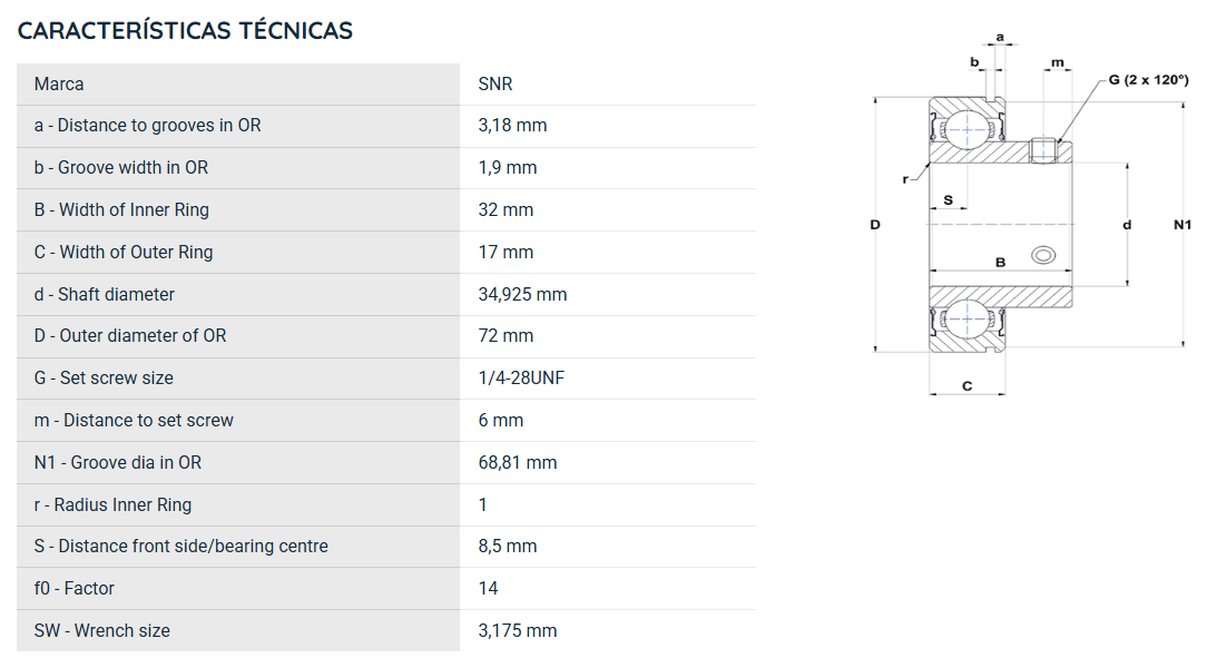 CUS20722 SNR ROLAMENTO FIXO ESFERAS 34,925X72X32