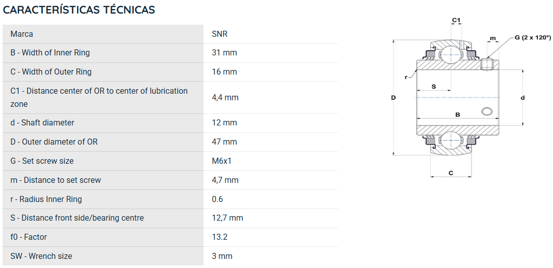 UC201G2L3 SNR ROLAMENTO FIXO ESFERAS 12X47X31 