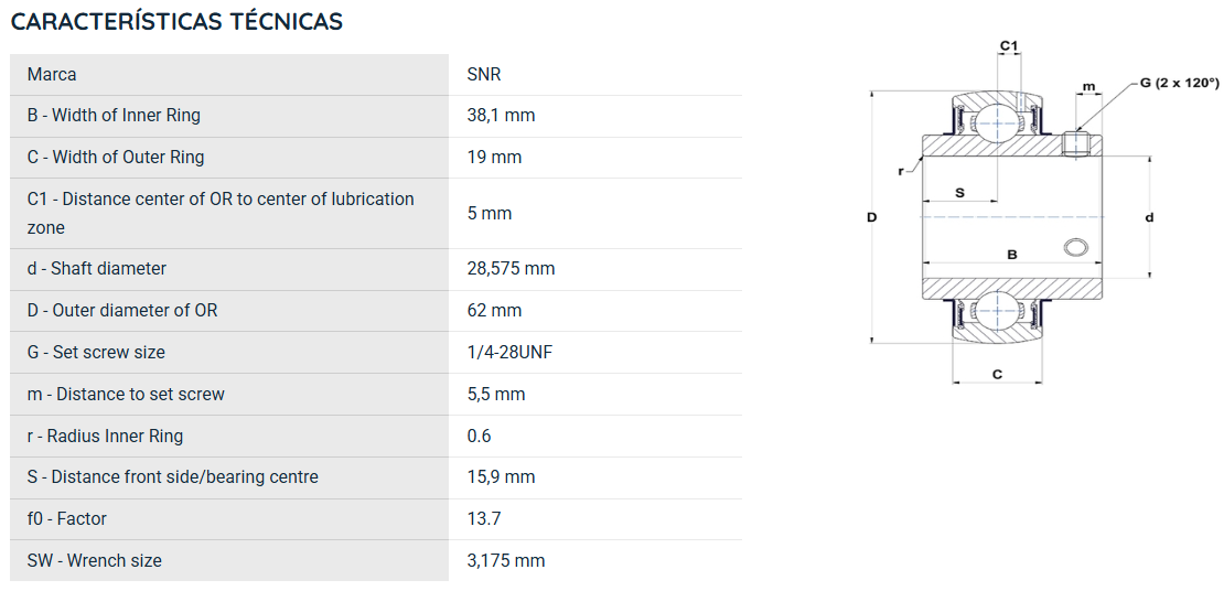 UC20618G2 SNR ROLAMENTO FIXO ESFERAS 28,58X62X38,1 = GY1102KRRB