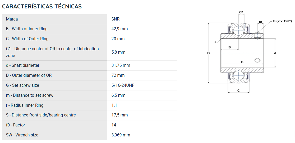 UC20720G2 SNR ROLAMENTO FIXO ESFERAS 31,75X72X42,9 =GY1104KRRB