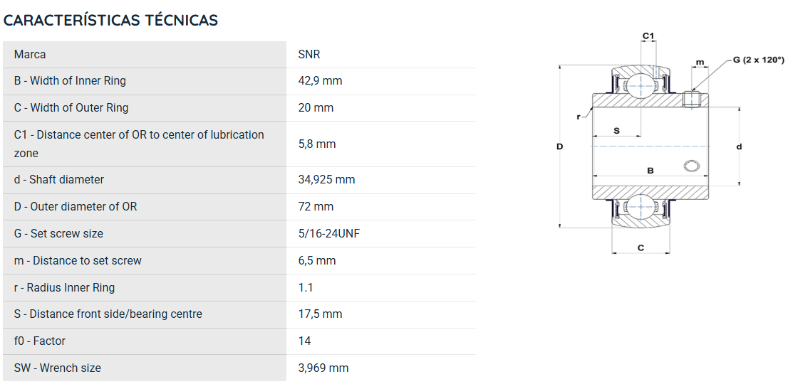 UC20722G2 SNR ROLAMENTO FIXO ESFERAS 34,92X72X42,9 =GY1106KRRB
