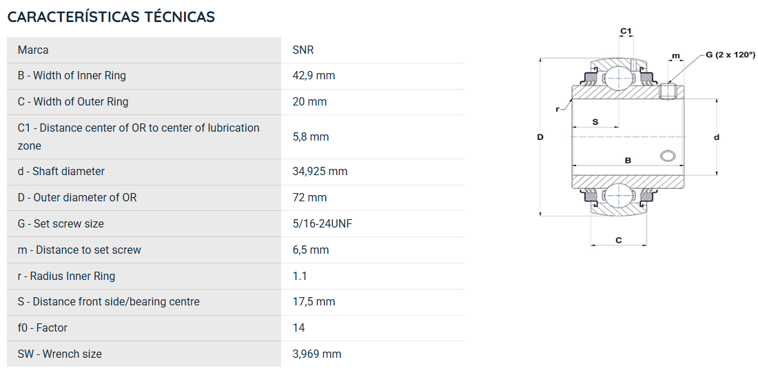 UC20722G2L3 SNR ROLAMENTO FIXO ESFERAS 34,92X72X42,9 =GY1106KRRB