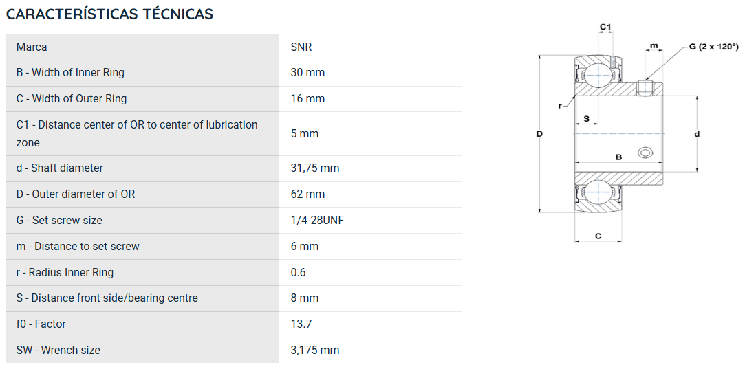 US20620G2 SNR ROLAMENTO FIXO ESFERAS 31,75X62X30 =GAY104NPPB=SB2061.1/4