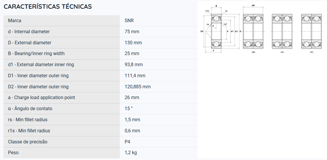 7215CG1UJ74 SNR ROLAMENTO ESFERAS CONTATO ANGULAR 75X130X25(MM)