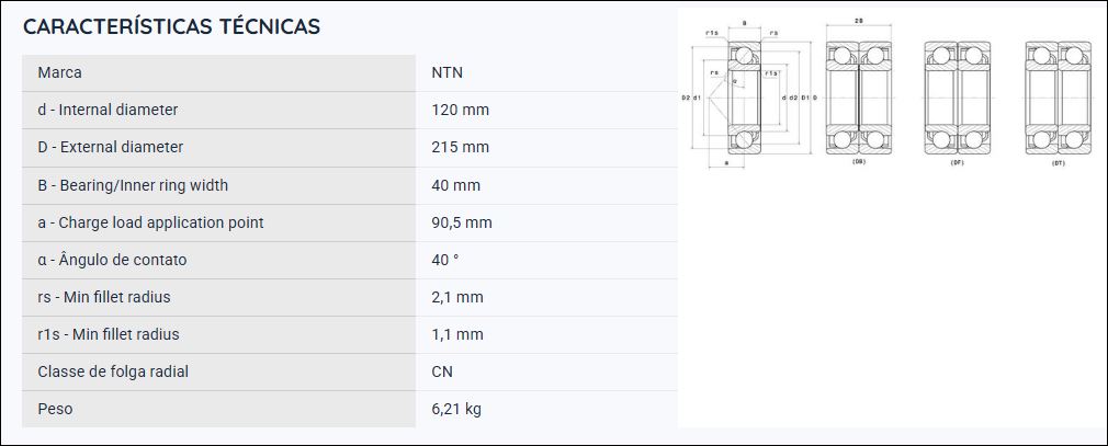 7224BGM SNR ROLAMENTO ESFERAS CONTATO ANGULAR 120X215X40(MM)