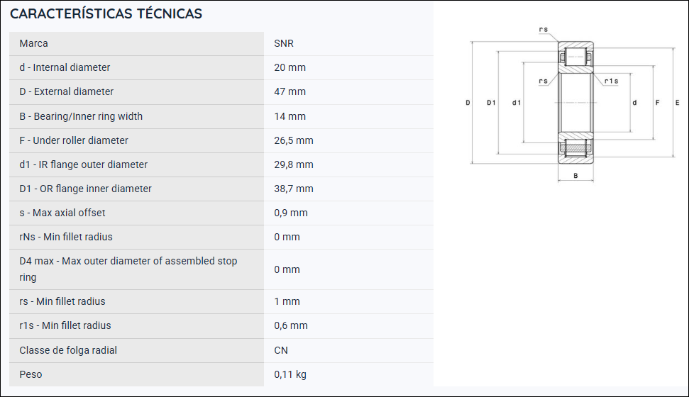 NJ204EG15 SNR ROLAMENTO DE ROLOS CILINDRICOS 20X47X14MM