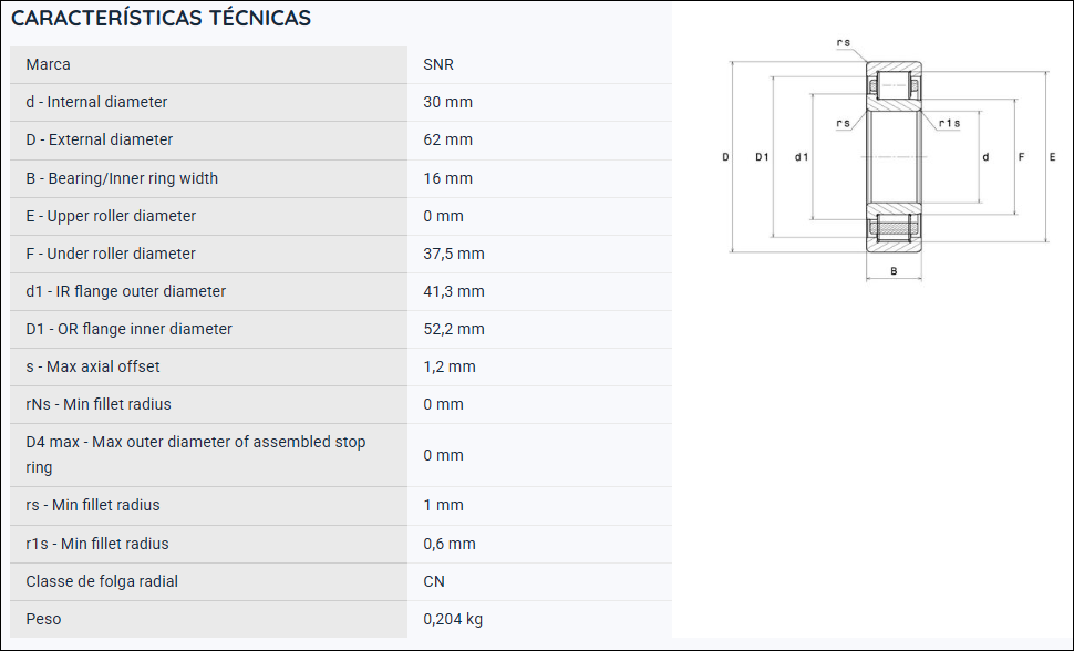 NJ206EG15 SNR ROLAMENTO DE ROLOS CILINDRICOS 30X62X16MM