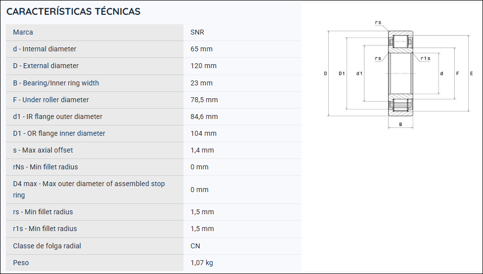 NJ213EG15 SNR ROLAMENTO DE ROLOS CILINDRICOS 65X120X23MM