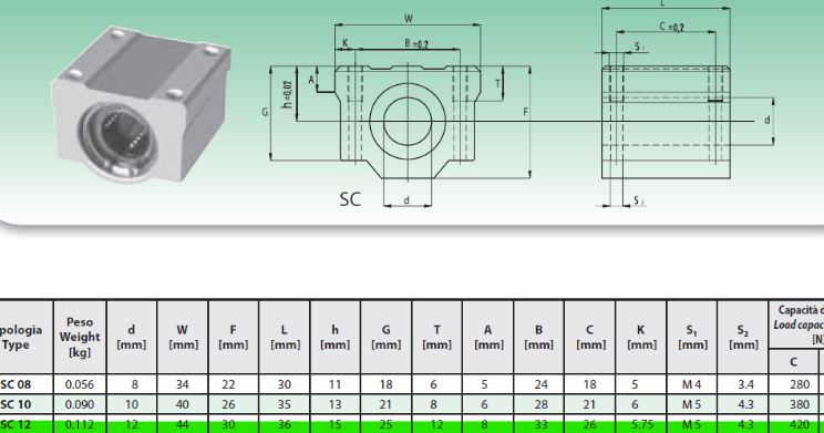 SC12UUAS ISB CONJUNTO MANCAL ROLAMENTO LINEAR SC12UUAS 12MM