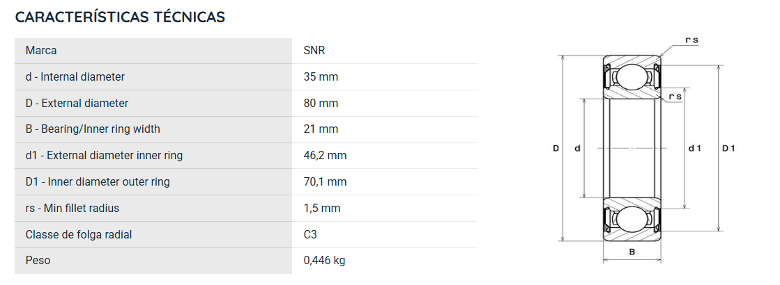 6307FT150ZZ SNR ROLAMENTO INDUSTRIAL FIXO ESFERAS 35X80X21(MM)