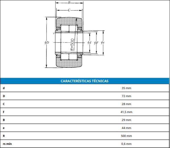 NUTR35 SM ROLAMENTO DE ROLOS CILINDRICOS 35X72X29