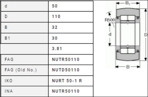 NUTR50110 LBN ROLAMENTO DE ROLOS CILINDRICOS 50X110X32