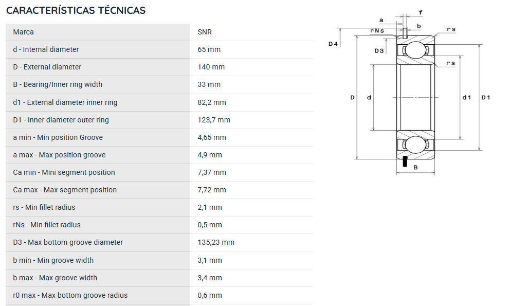 6313NRC3 SNR ROLAMENTO INDUSTRIAL FIXO ESFERAS 65X140X33(MM)