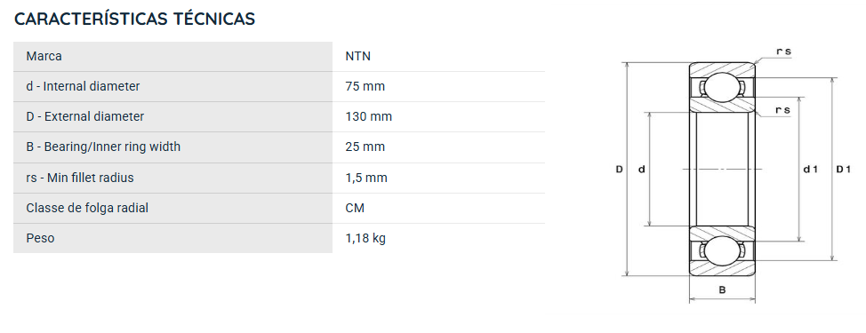 6215CM NTN ROLAMENTO INDUSTRIAL FIXO ESFERAS 75X130X25(MM)