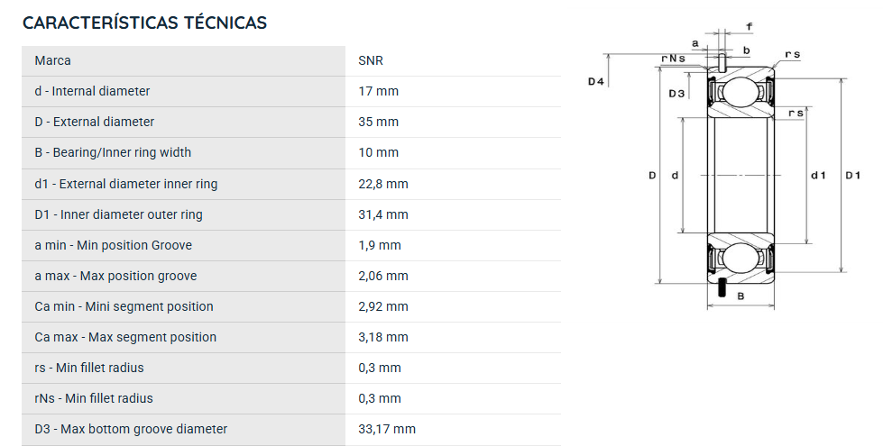 6003NREE SNR ROLAMENTO INDUSTRIAL FIXO ESFERAS 17X35X10(MM)