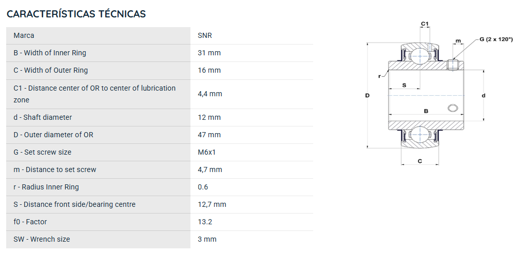 UC201G2 SNR ROLAMENTO FIXO ESFERAS 12X47X31