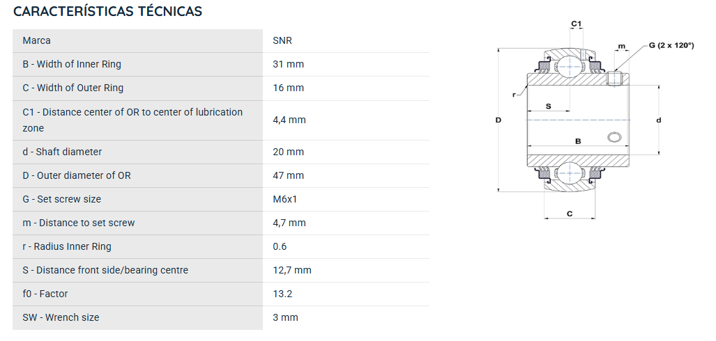 UC204G2L3 SNR ROLAMENTO FIXO ESFERAS 20X47X31=GYE20KRRB=UCR204=YAR204