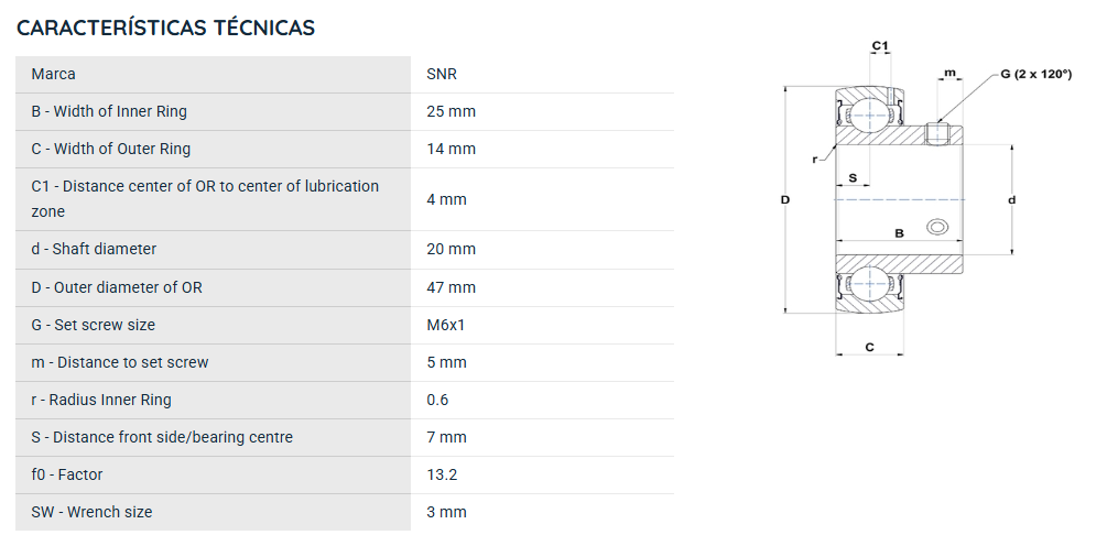 US204G2 SNR ROLAMENTO FIXO ESFERAS 20X47X25 =GAY20NPPB=UB204