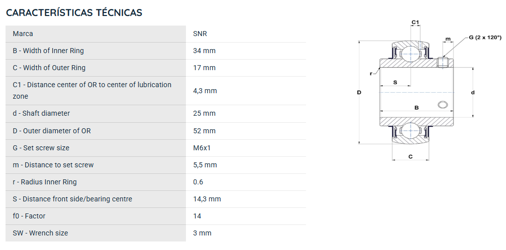 UC205G2 SNR ROLAMENTO FIXO ESFERAS 25X52X34 =UCR205=GYE25KRRB=YAR205 