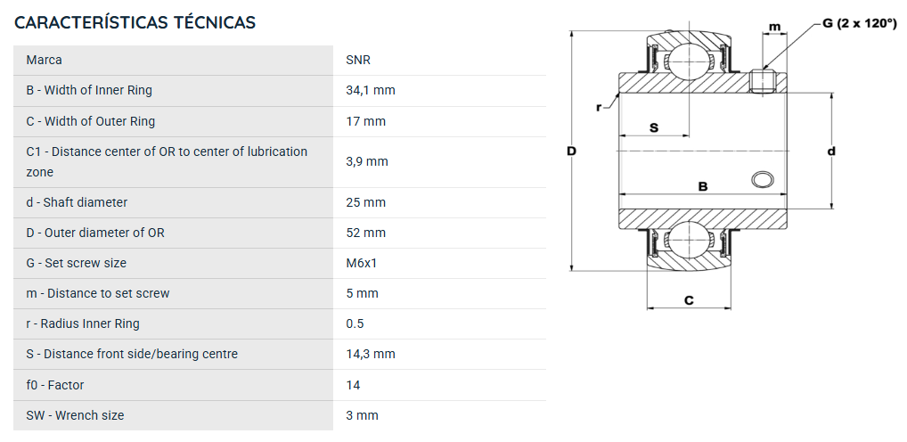 SUC205FG1 SNR ROLAMENTO GRAXA SOLIDA INOX FIXO ESFERAS 25X52X34
