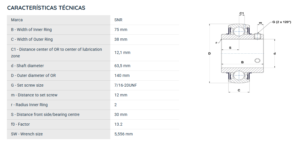 UC31340G2 SNR ROLAMENTO FIXO ESFERAS 63,5X140X75