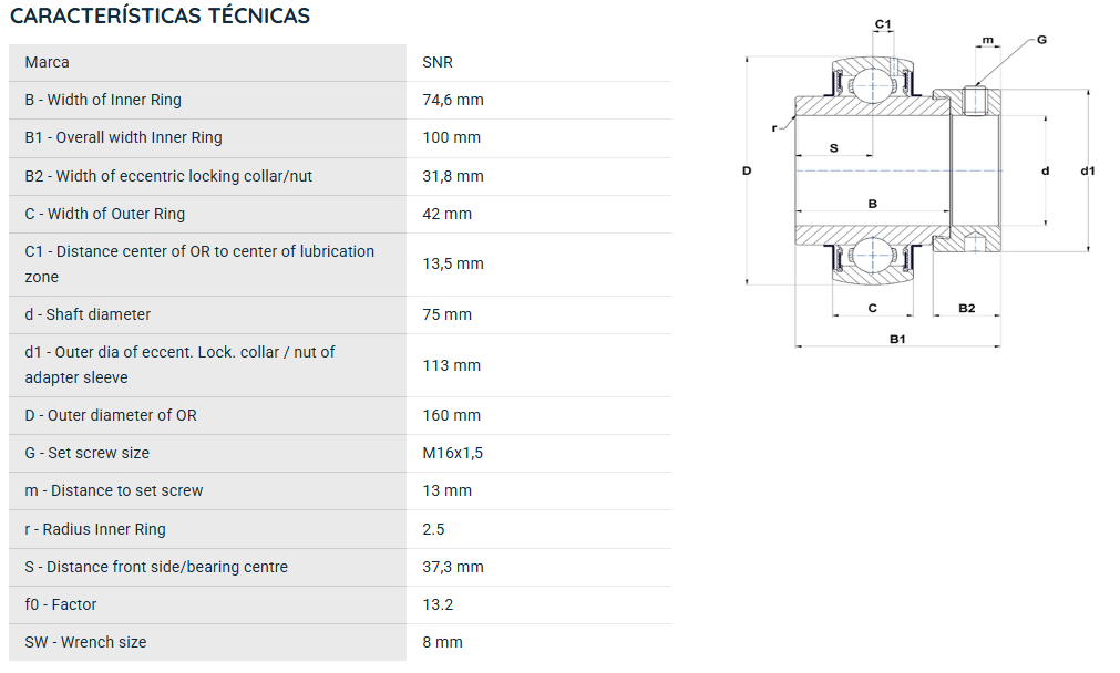 EX315G2 SNR ROLAMENTO FIXO ESFERAS 75X160X100 GNE75=UG315