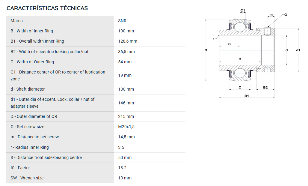 EX320G2 SNR ROLAMENTO FIXO ESFERAS 100X215X128,6 GNE100=UG320