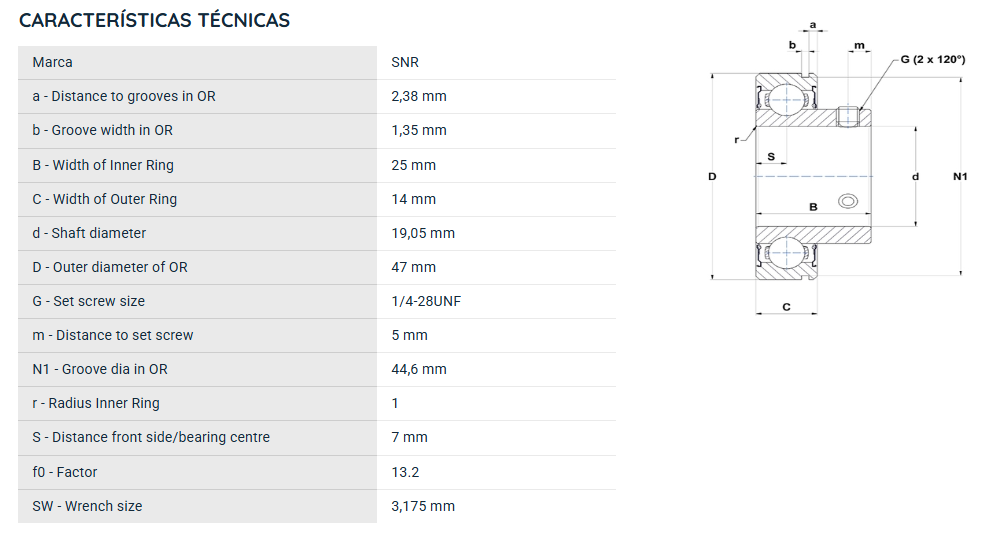 CUS20412 SNR ROLAMENTO FIXO ESFERAS 19,05X47X25