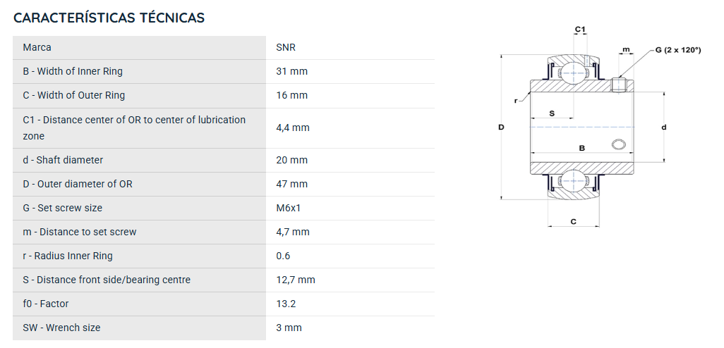 UC204G2T20 SNR ROLAMENTO FIXO ESFERAS 20X47X31=GYE20KRRB=UCR204=YAR204