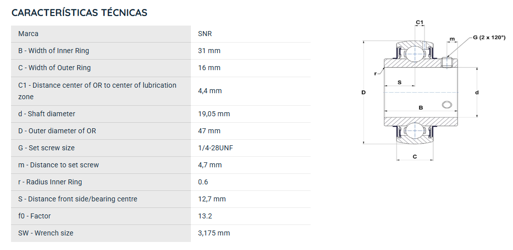 UC20412G2 SNR ROLAMENTO FIXO ESFERAS 19,05X47X31=GY1012KRRB