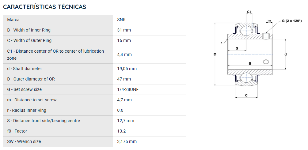 UC20412G2T20 SNR ROLAMENTO FIXO ESFERAS 19,05X47X31 200 GRAUS