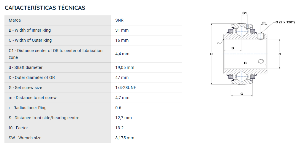 UC20412G2L3 SNR ROLAMENTO FIXO ESFERAS 19,05X47X31 GY1012KRRB