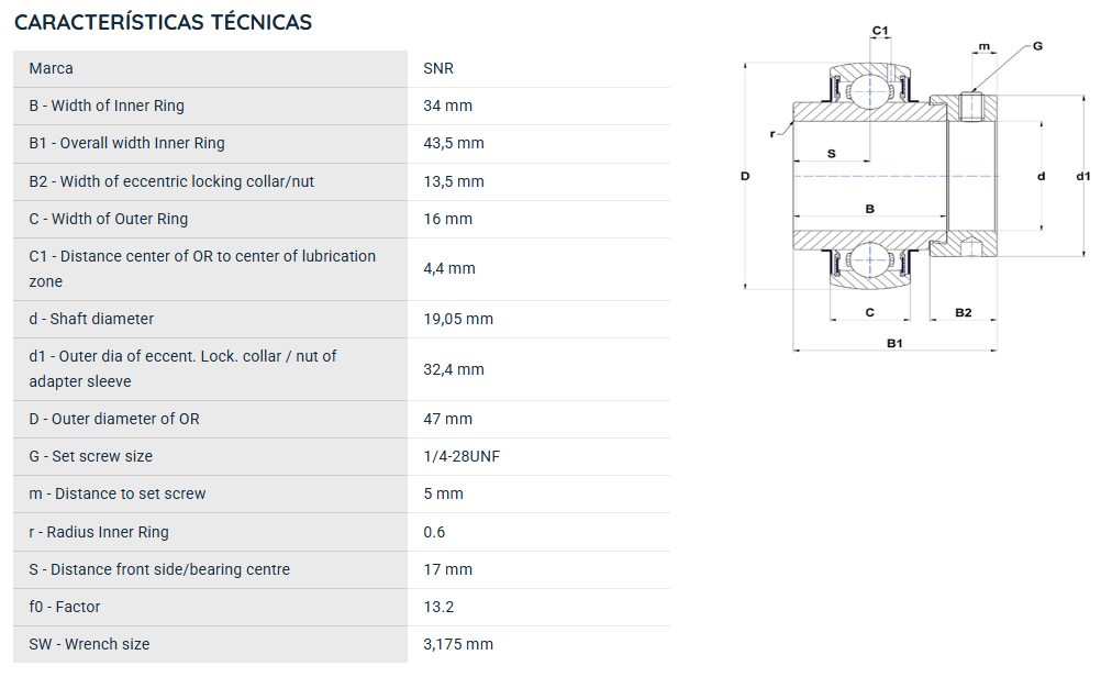EX20412G2 SNR ROLAMENTO FIXO ESFERAS 19,05X47X43,5 =G1012KRRB