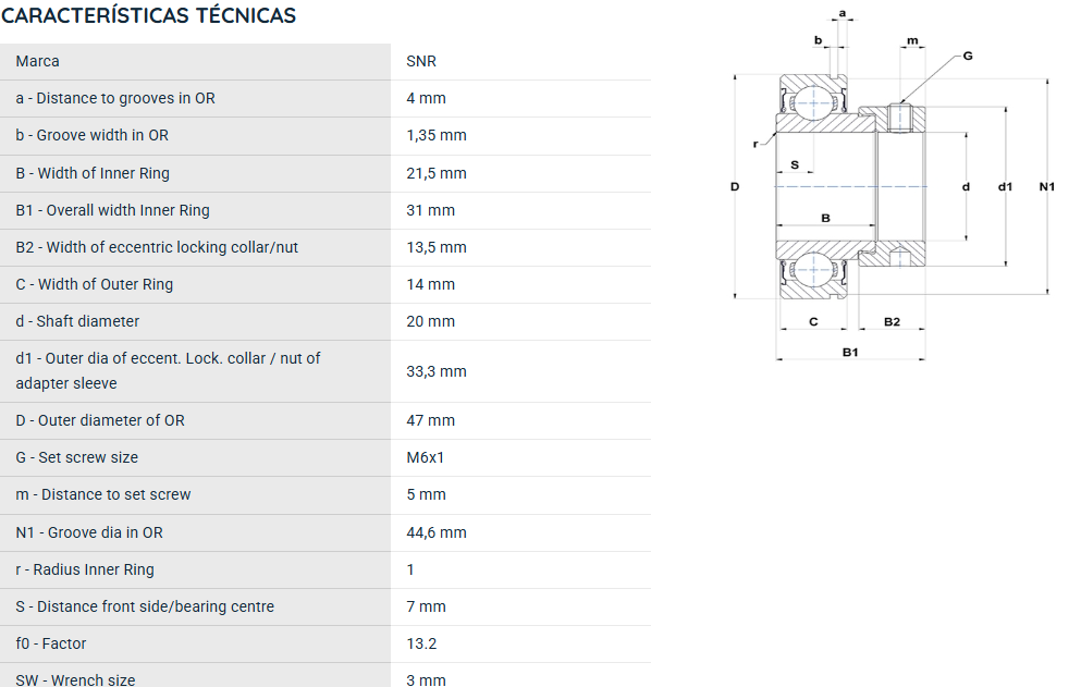 CES204 SNR ROLAMENTO FIXO ESFERAS 20X47X31 =RAE20NPP