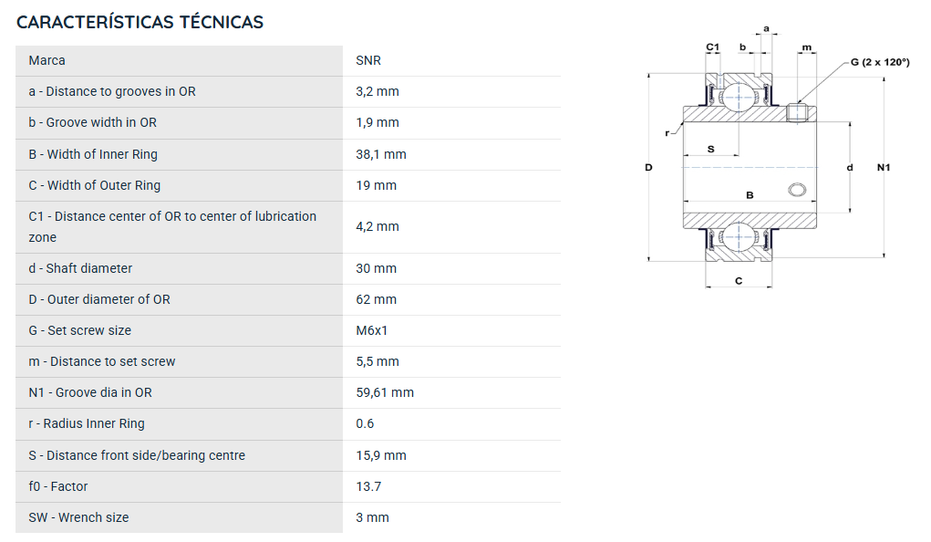 CUC206 SNR ROLAMENTO FIXO ESFERAS CAPA RETA 30X62X38,01 =UCS206=SER206