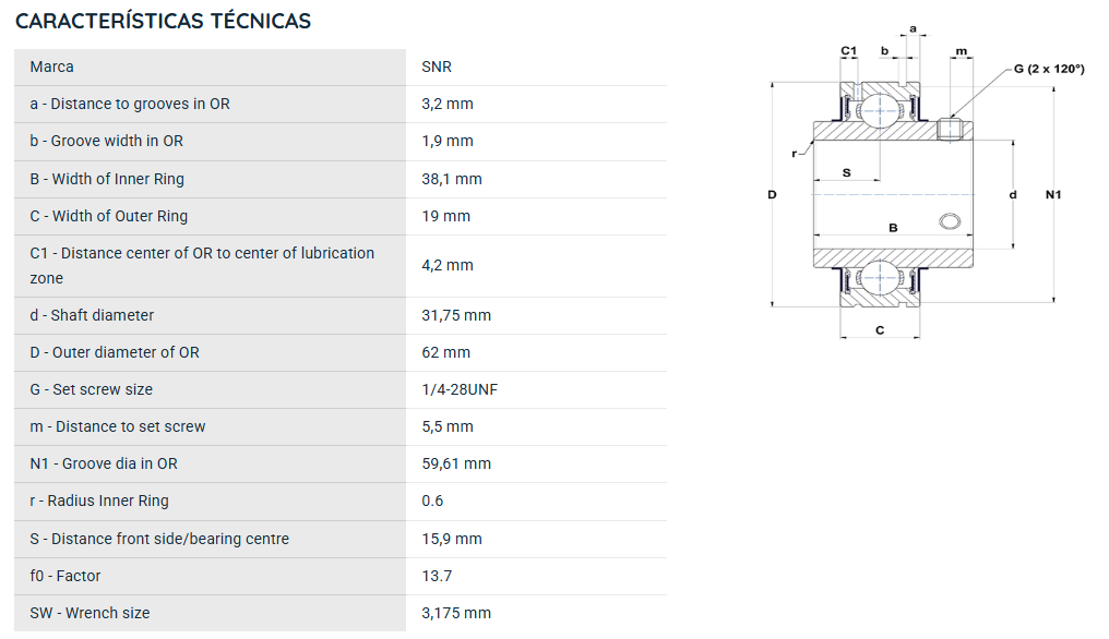 CUC20620 SNR ROLAMENTO FIXO ESFERAS CAPA RETA 31,75X62X38,01 =UCS20620=SER20620