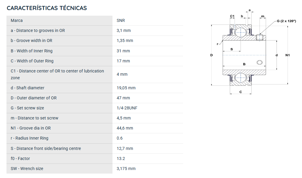 CUC20412 SNR ROLAMENTO FIXO ESFERAS CAPA RETA 19,05X47X31 =UCS20412=SER20412