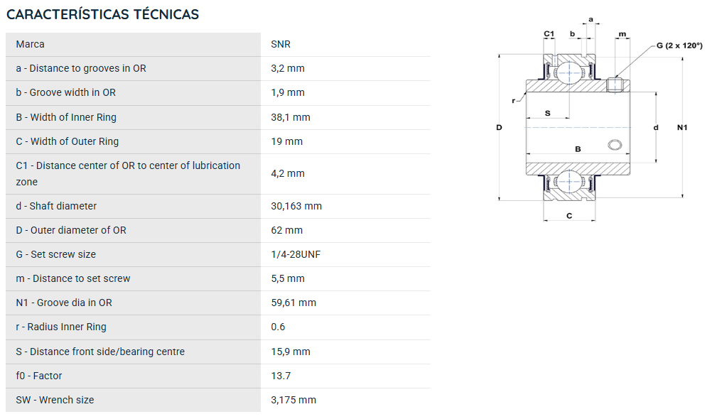 CUC20619 SNR ROLAMENTO FIXO ESFERAS CAPA RETA 30,163X62X38,01 =UCS206=SER206